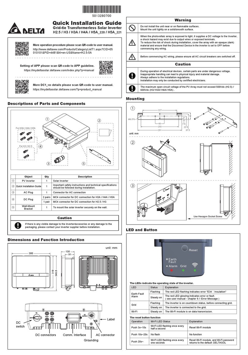 Delta H25 Quick installation guide