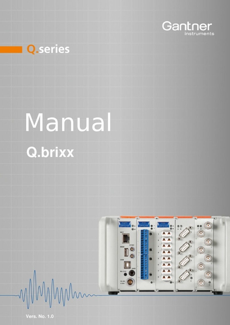 Gantner Q Series User manual