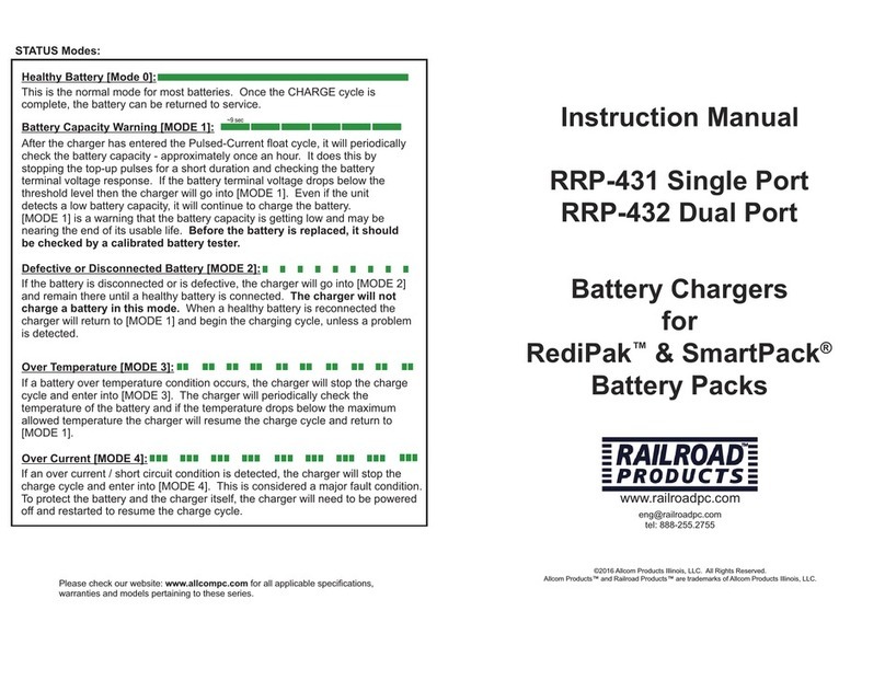 Railroad Products RRP-431 instruction manual