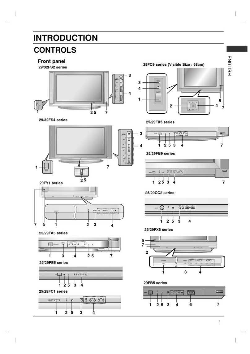 LG 29FS2 series User manual