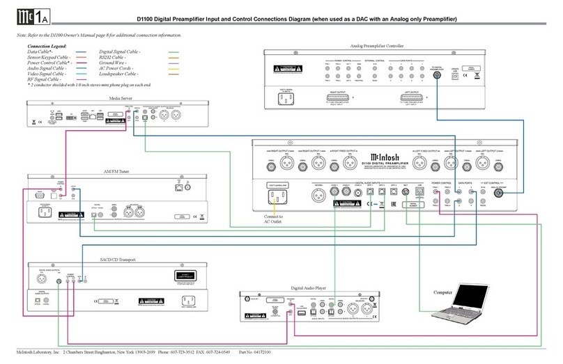 McIntosh D1100 Connection diagram
