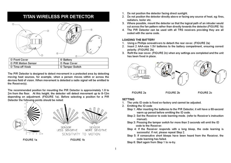 Titan TRS22TX User manual