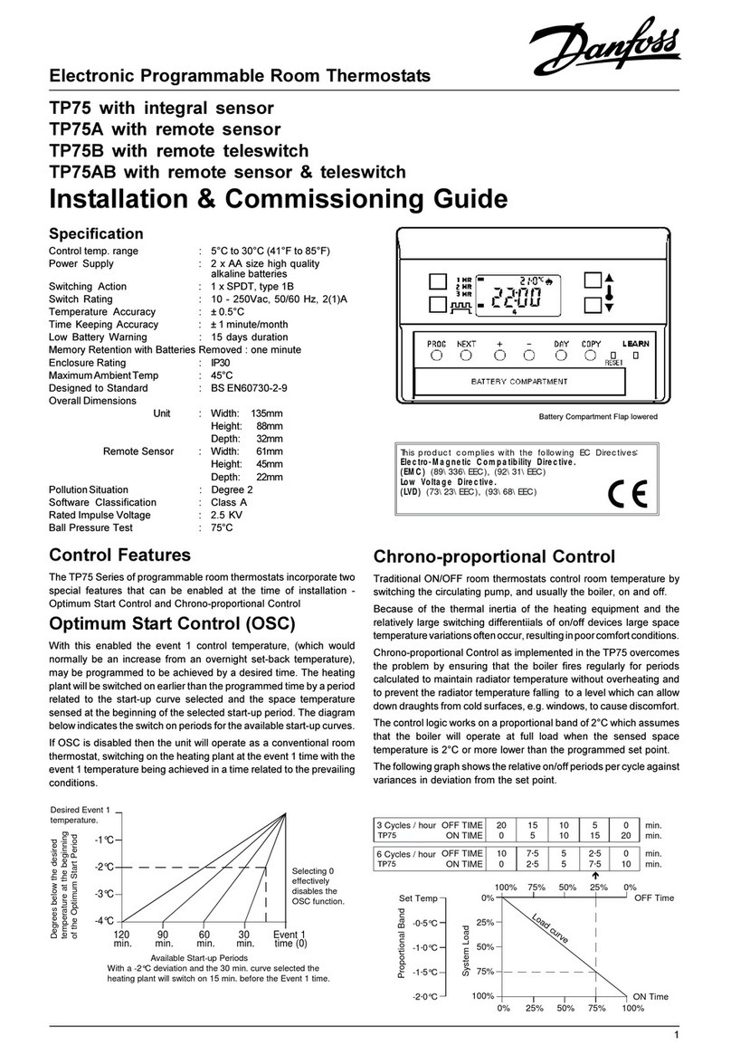 Danfoss TP75 User manual