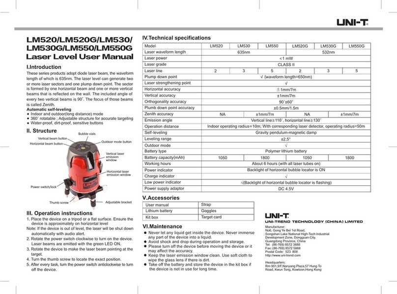 Unit LM520 User manual