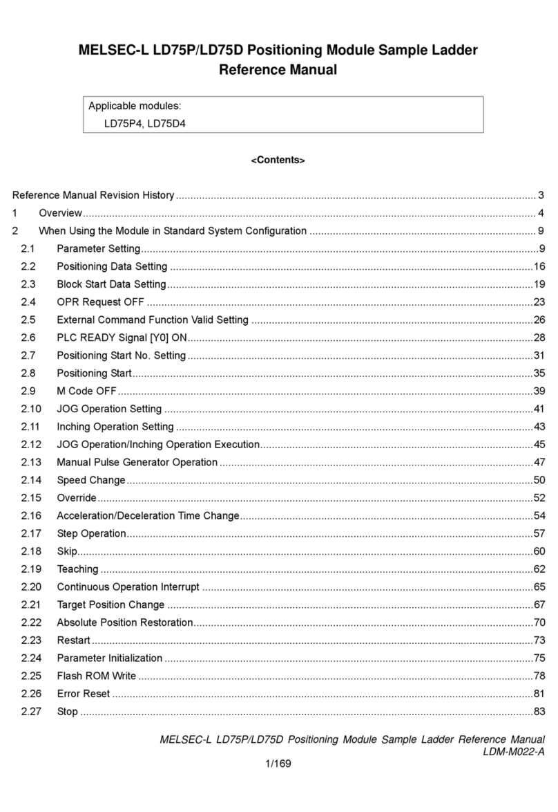 Mitsubishi Electric MELSEC-L LD75P User manual