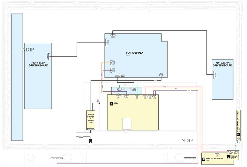 Philips 42PFP5332 Wiring diagram