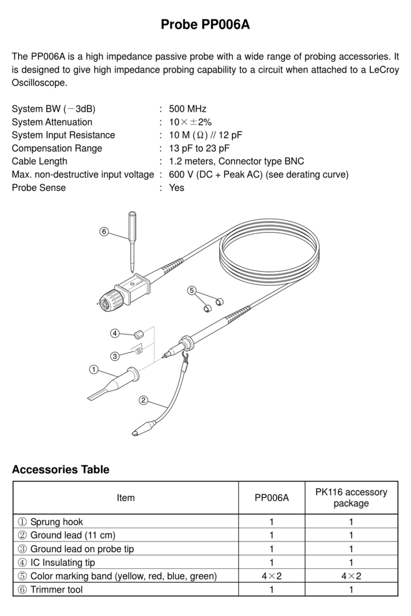 LeCroy PP006A User manual