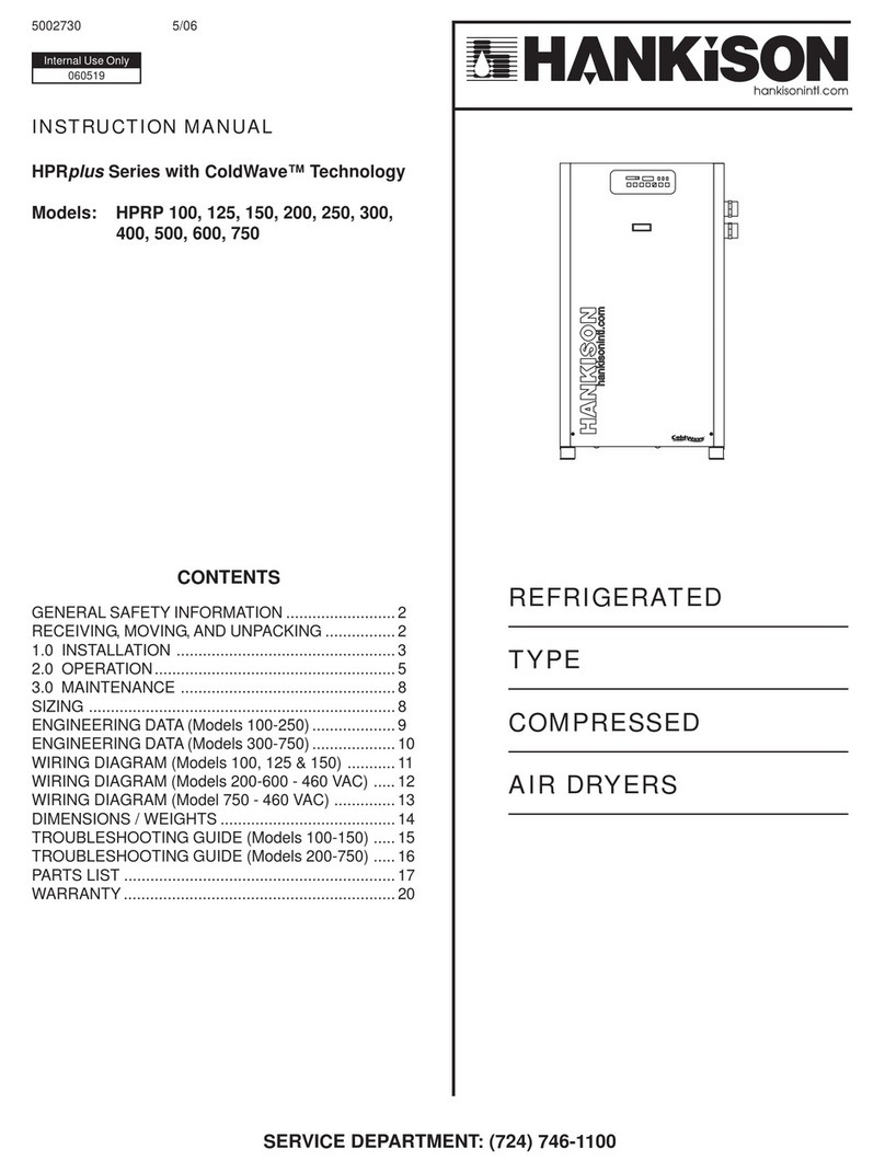 HANKISON HPRplus Series User manual HANKISON HPRplus Series User manual