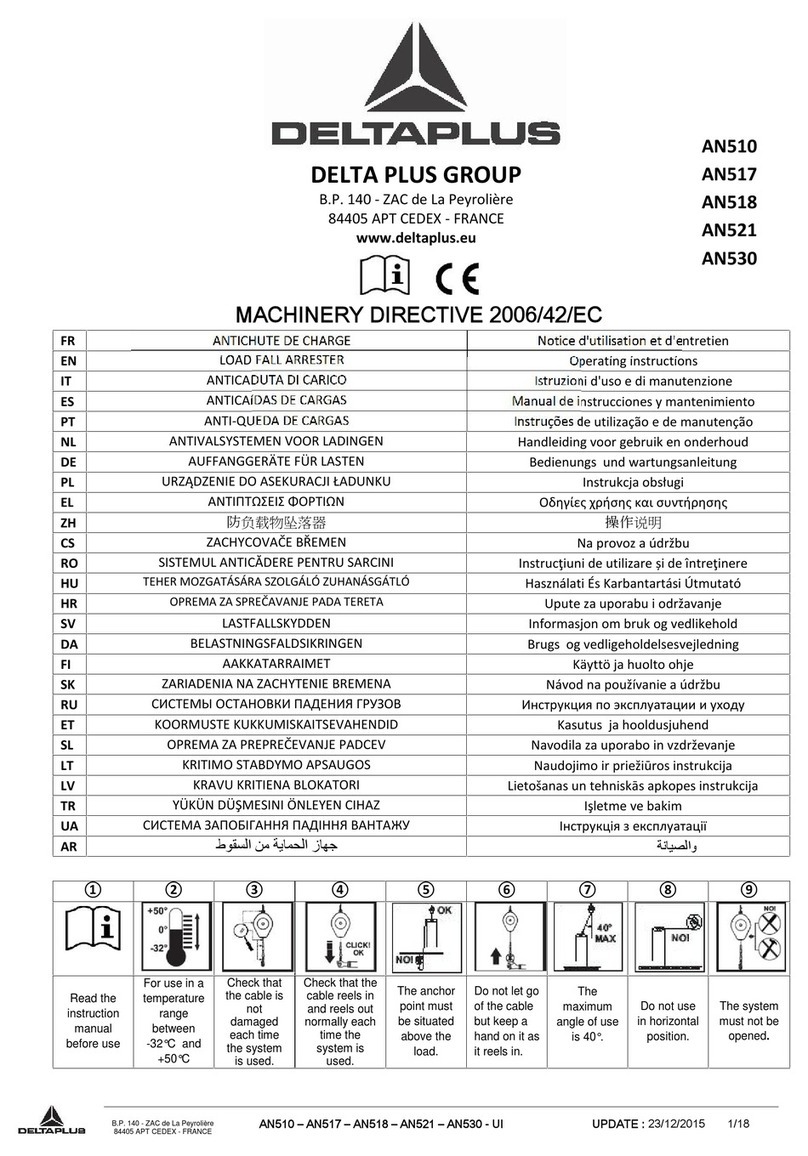 DELTA PLUS AN518 operating instructions