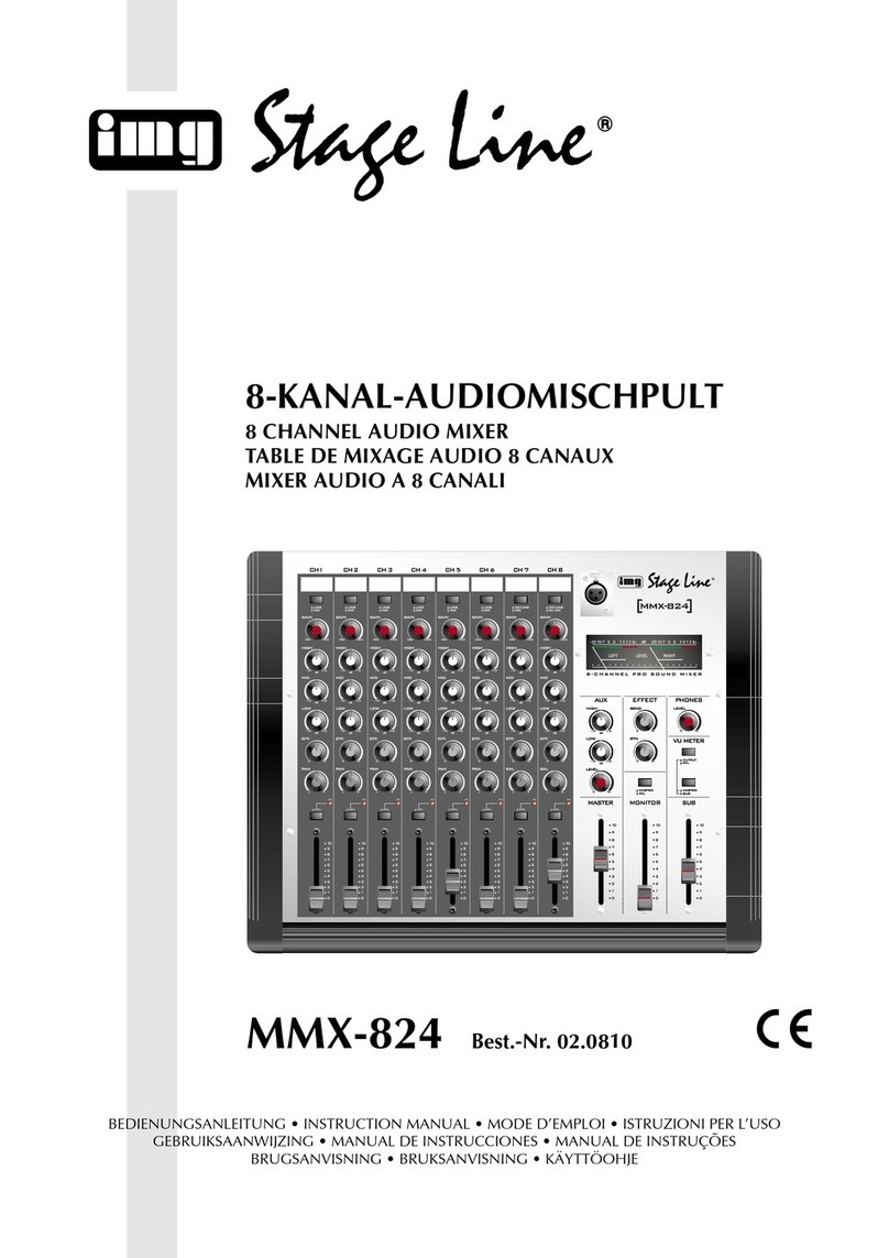 IMG Stage Line MMX-824 instruction manual