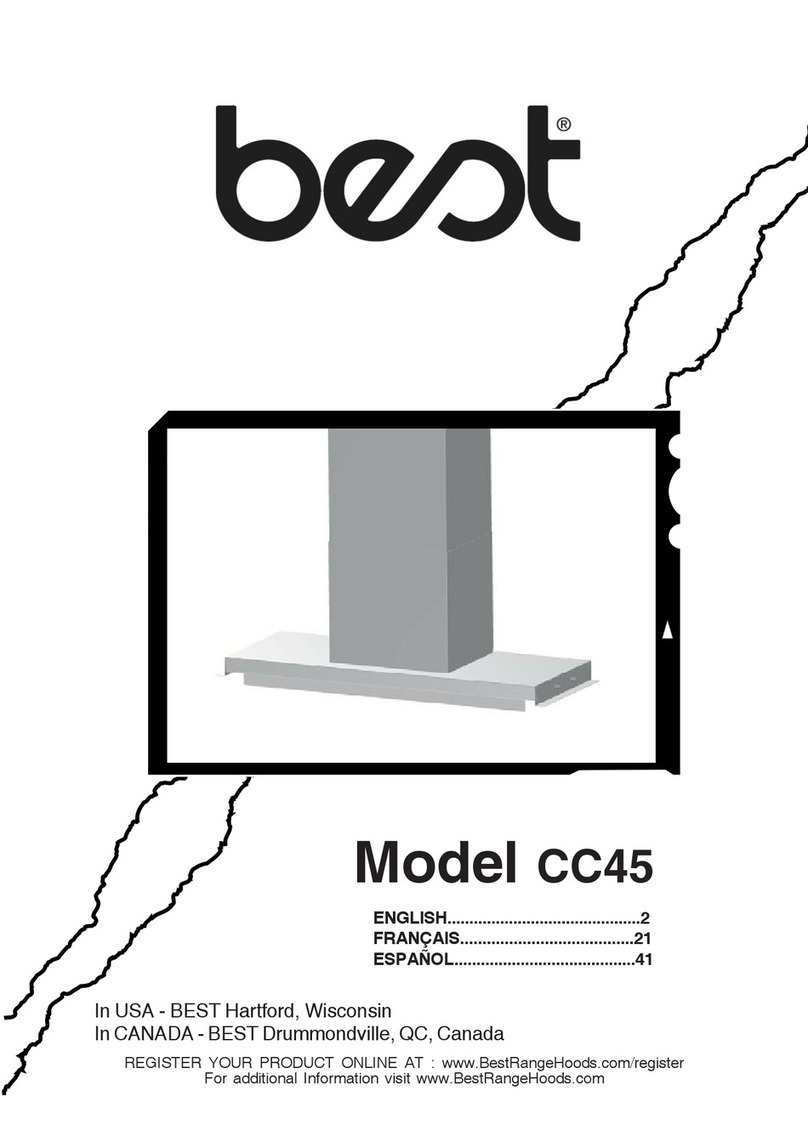 Best CC45 User manual