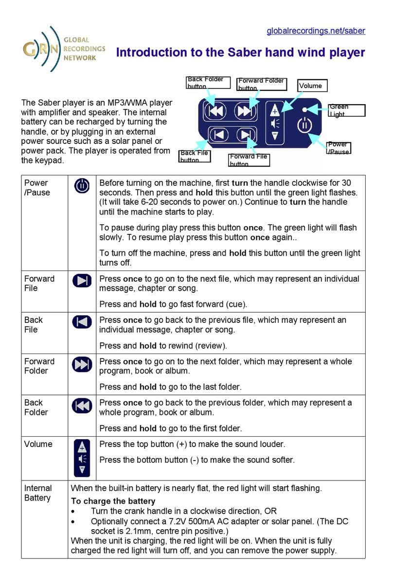GRN Saber quick start guide