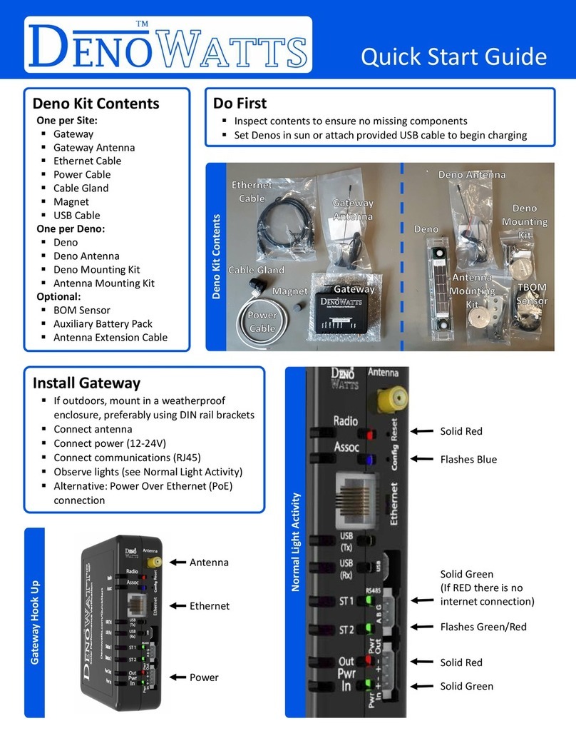 DenoWatts Deno quick start guide