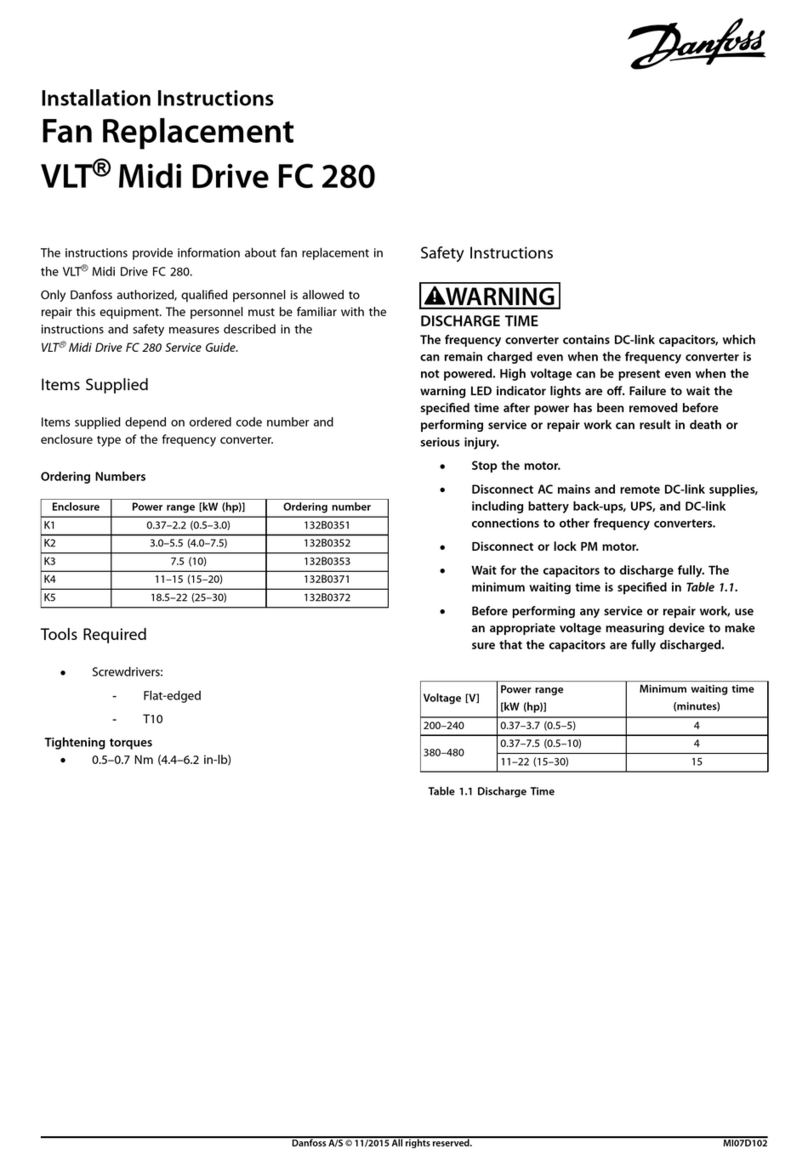 Danfoss VLT Midi Drive FC 280 User manual Danfoss VLT Midi Drive FC 280 User manual