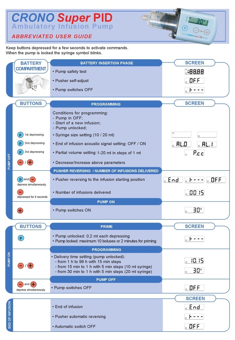 Cane CRONO Super PID Abbreviated user guide Cane CRONO Super PID Abbreviated user guide