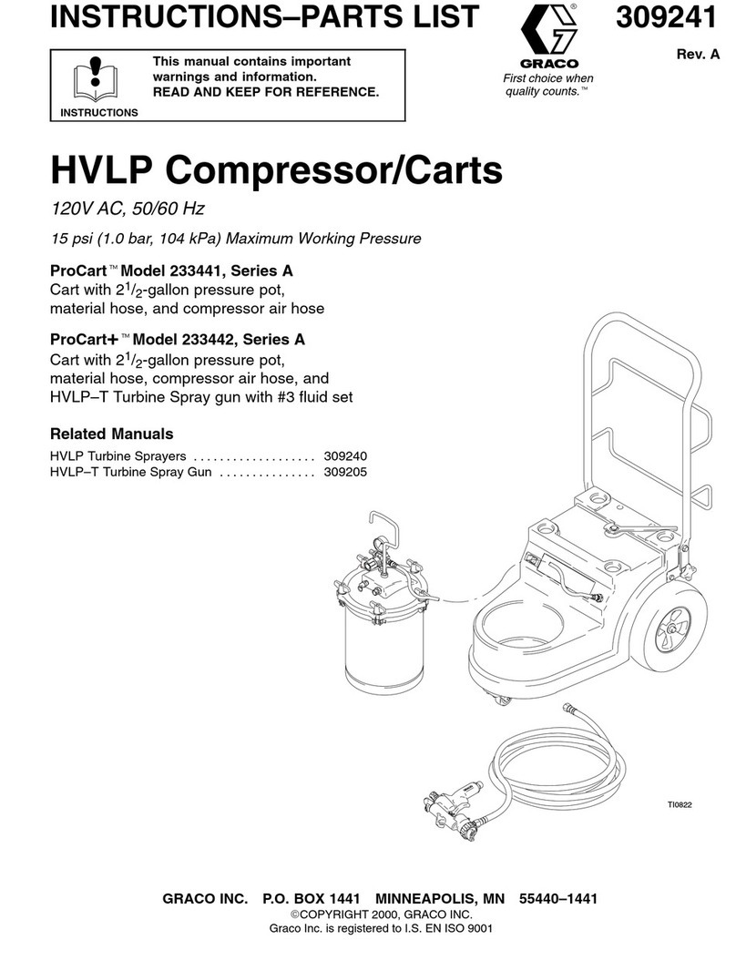 Graco ProCart A Series Operation manual