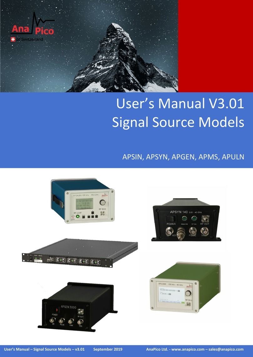 AnaPico APSIN Series User manual