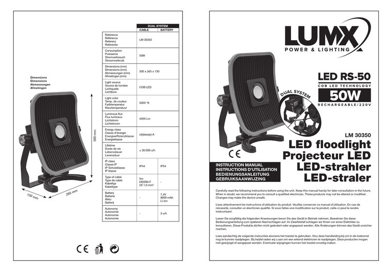 LumX LED RS-50 User manual