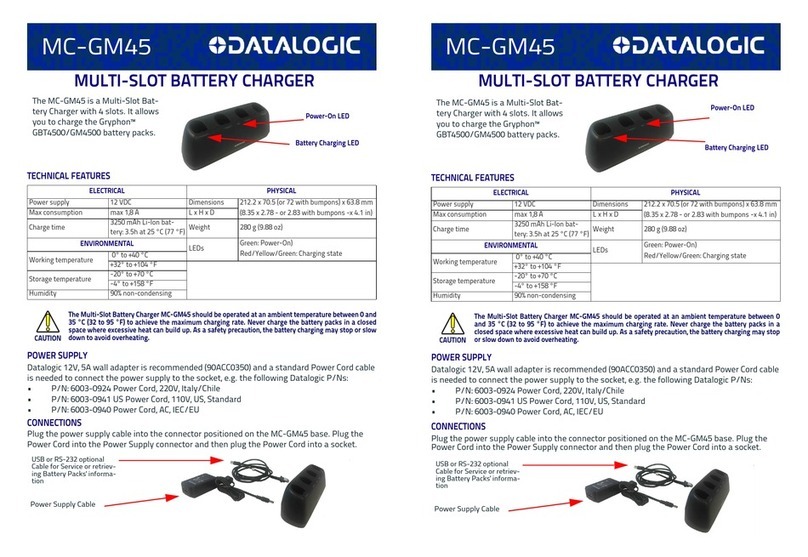 Datalogic MC-GM45 manual