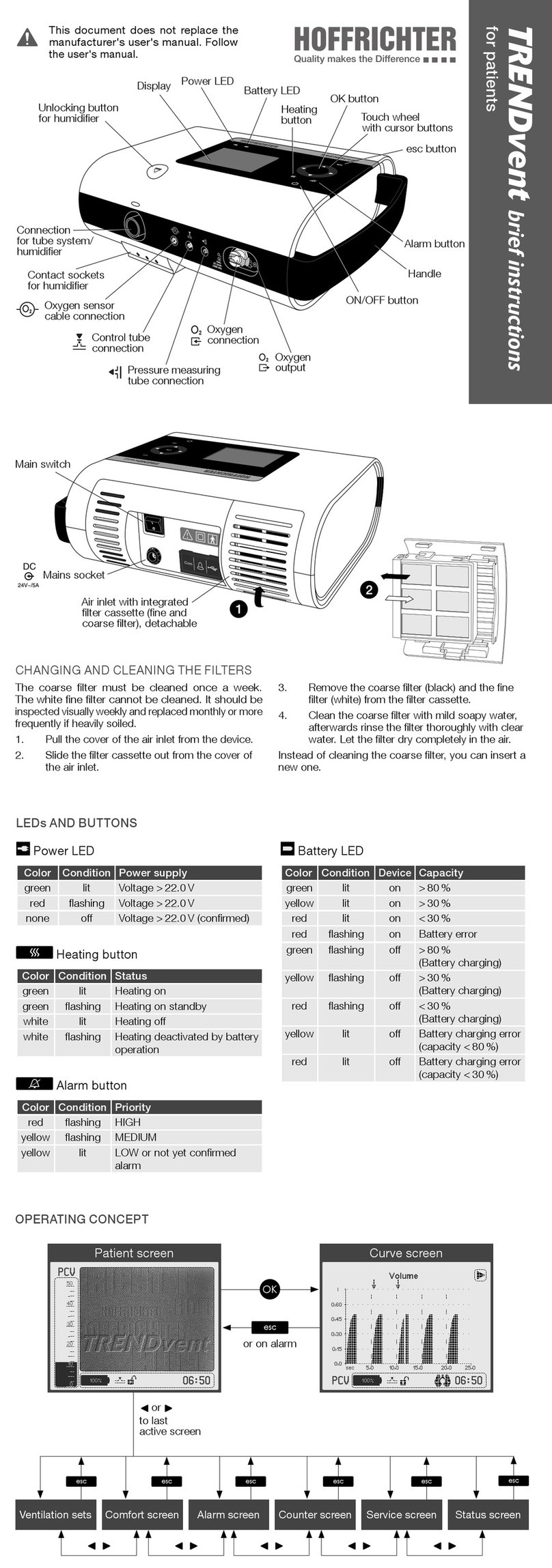 Hoffrichter TRENDvent Brief instructions Hoffrichter TRENDvent Brief instructions