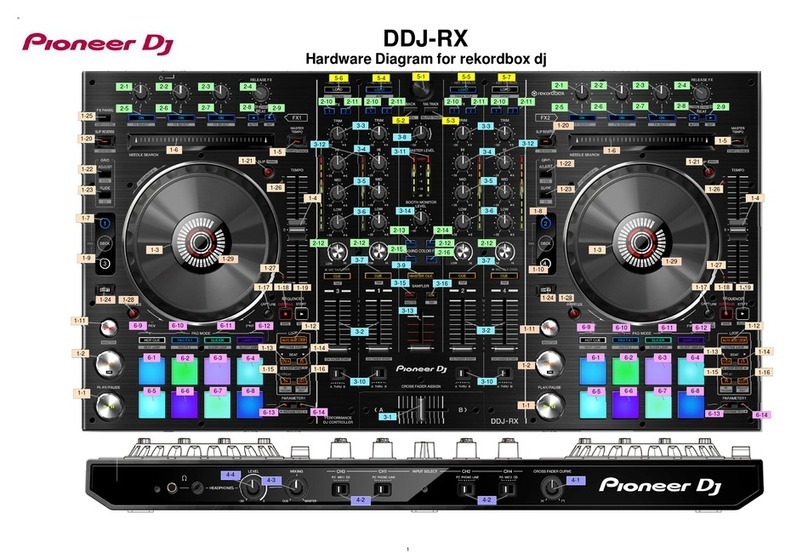 PIONEER DJ DDJ-RX quick guide