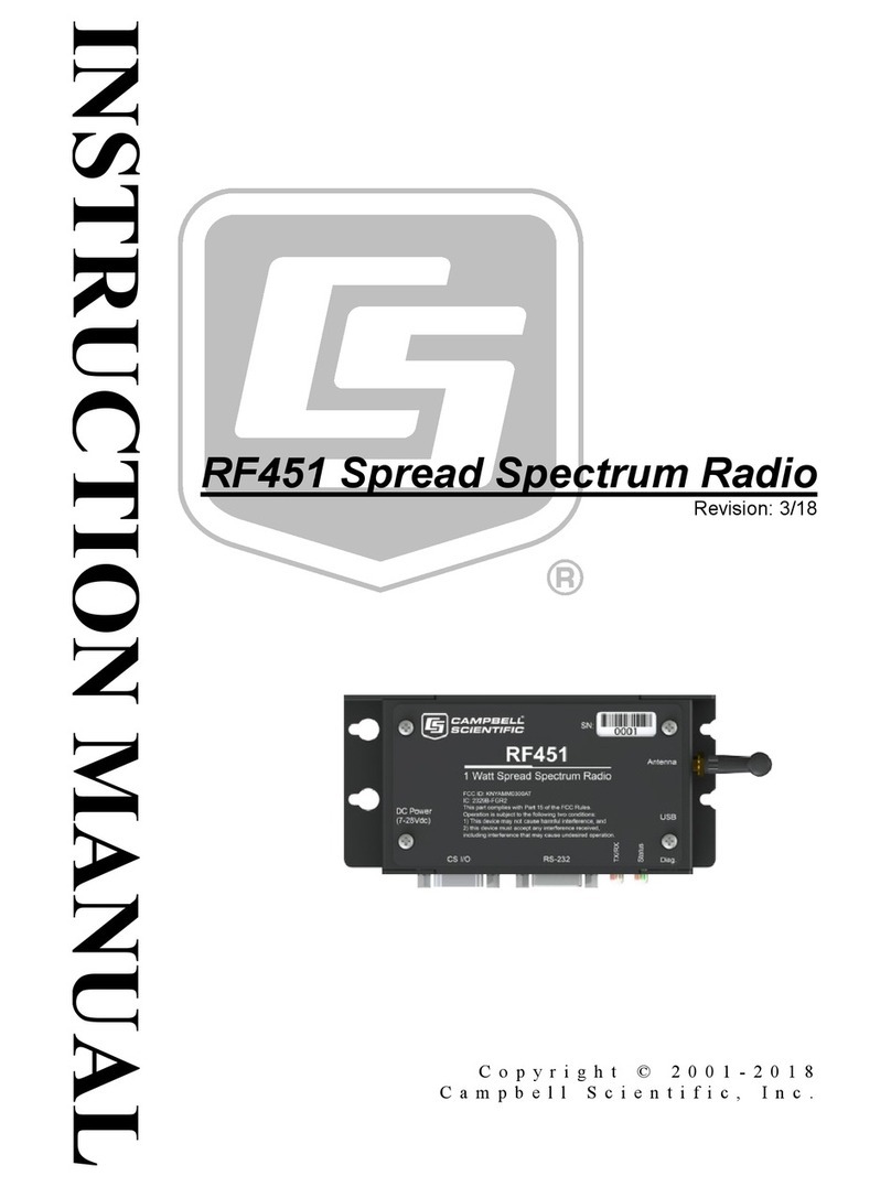 Campbell RF451 instruction manual