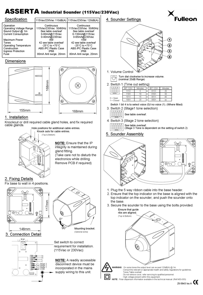 Fulleon ASSERTA quick start guide