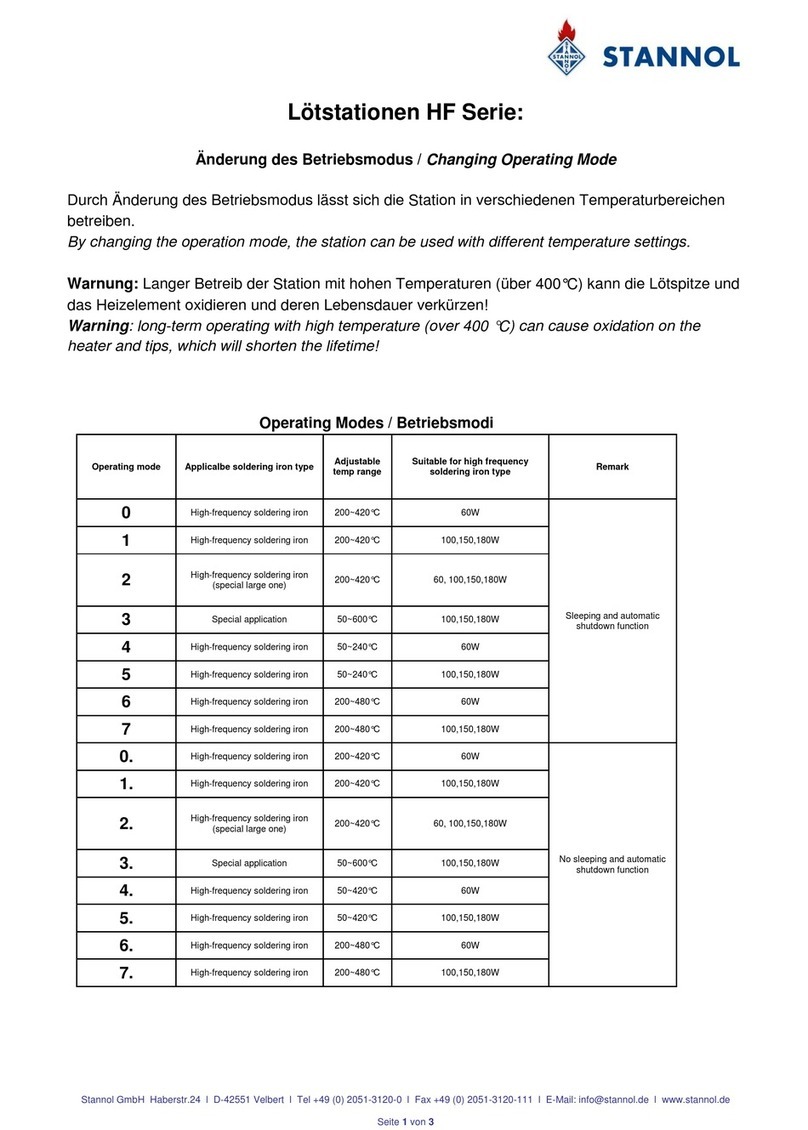 STANNOL HF Series manual