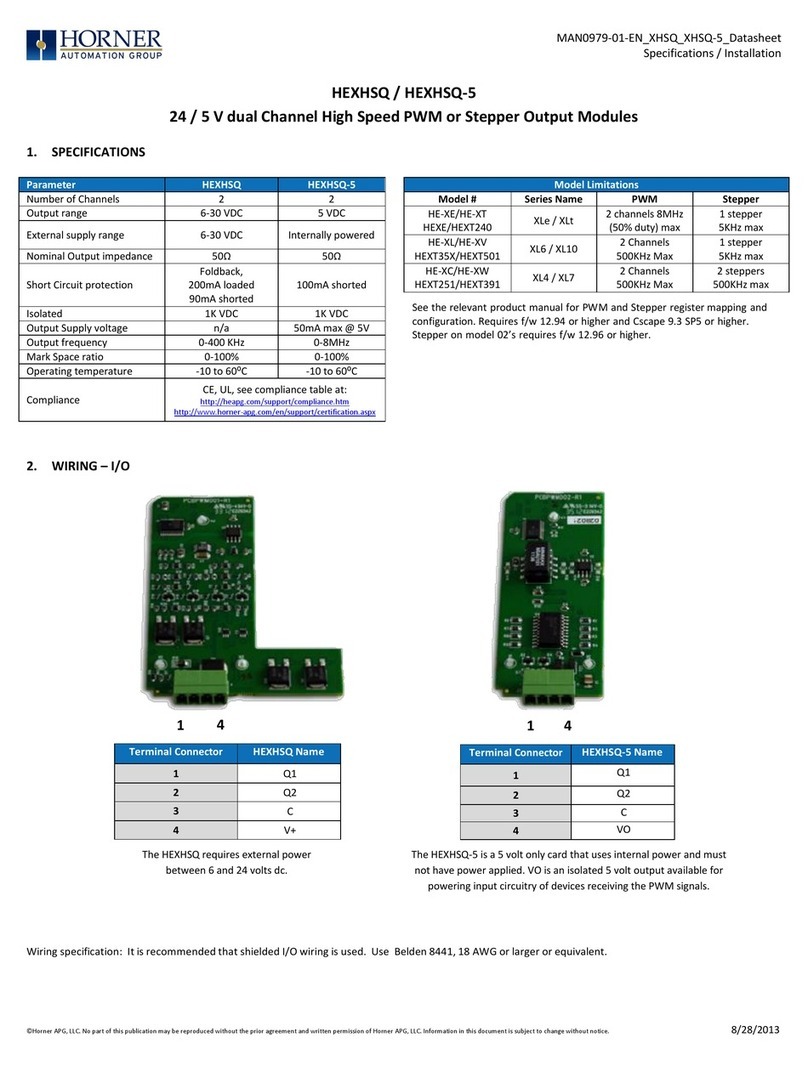 HORNER HEXHSQ Specifications & installation
