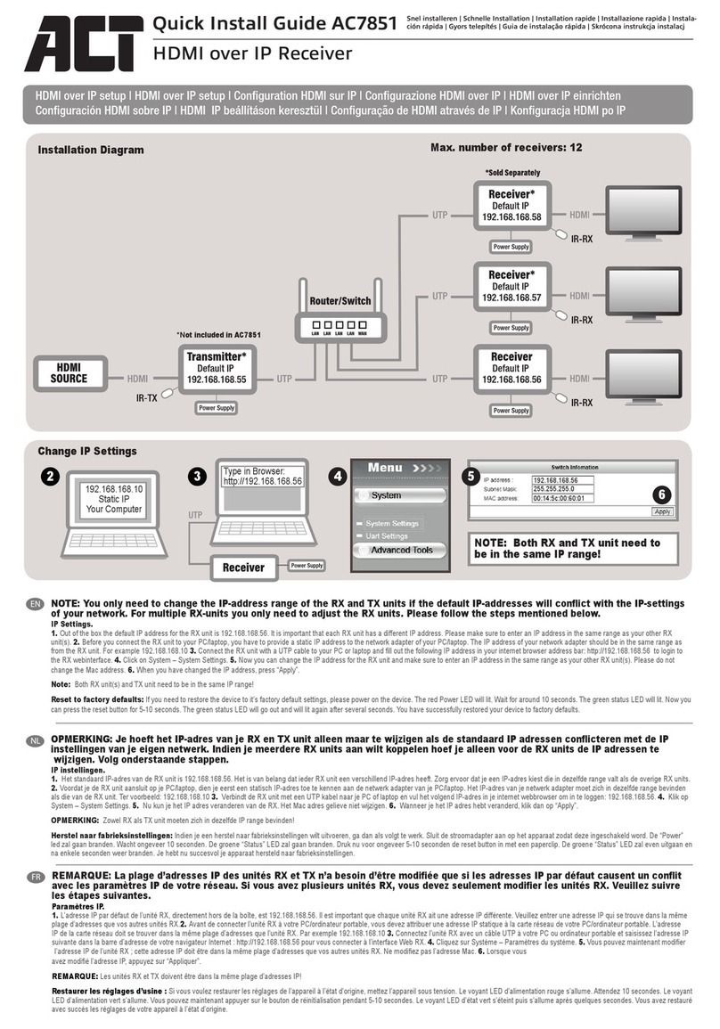 ACT AC7851 Quick install guide