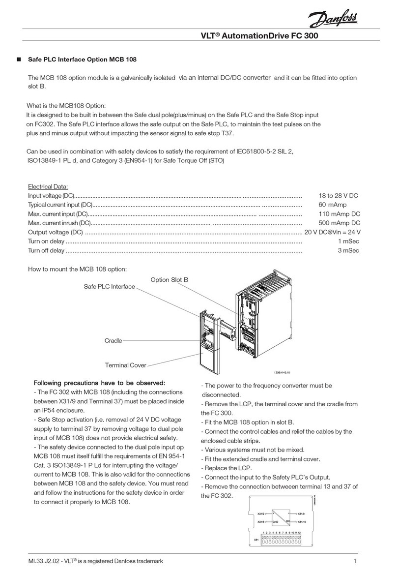 Danfoss VLT AutomationDrive FC 300 User manual