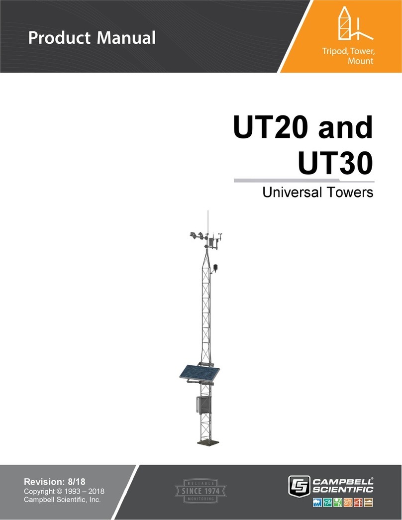 Campbell UT20 User manual