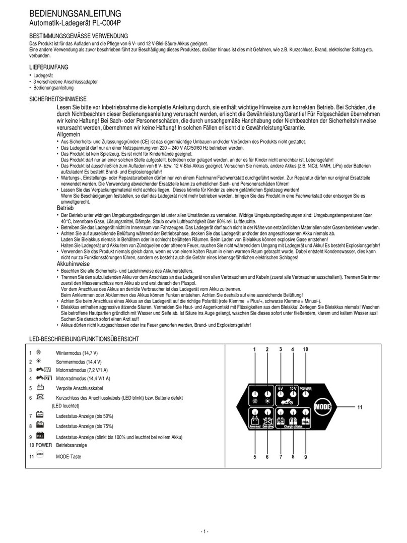 IVT PL-C004P operating instructions