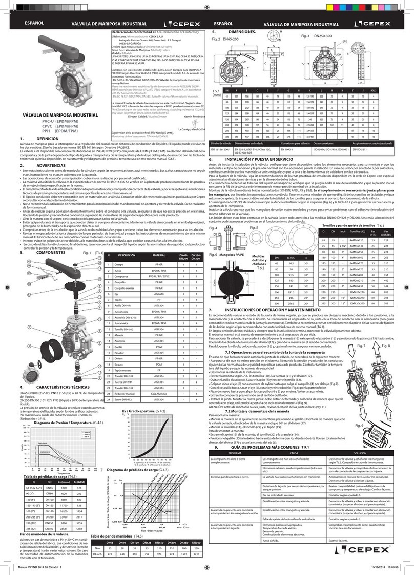 Cepex PVC-U Series manual