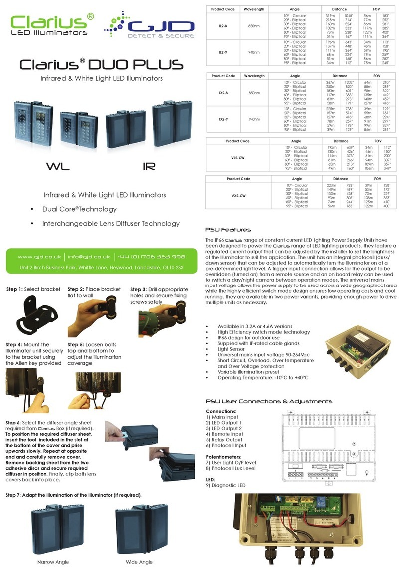 CLARIUS DUO PLUS Series manual