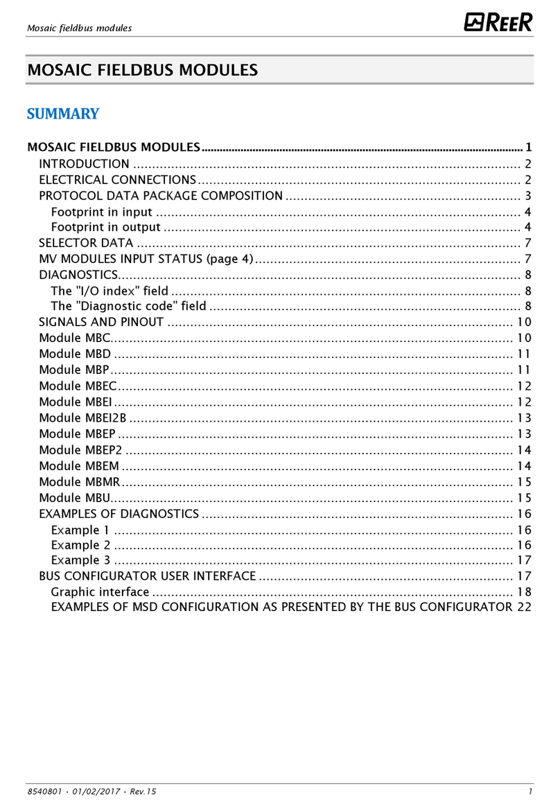 Reer Mosaic Series User manual