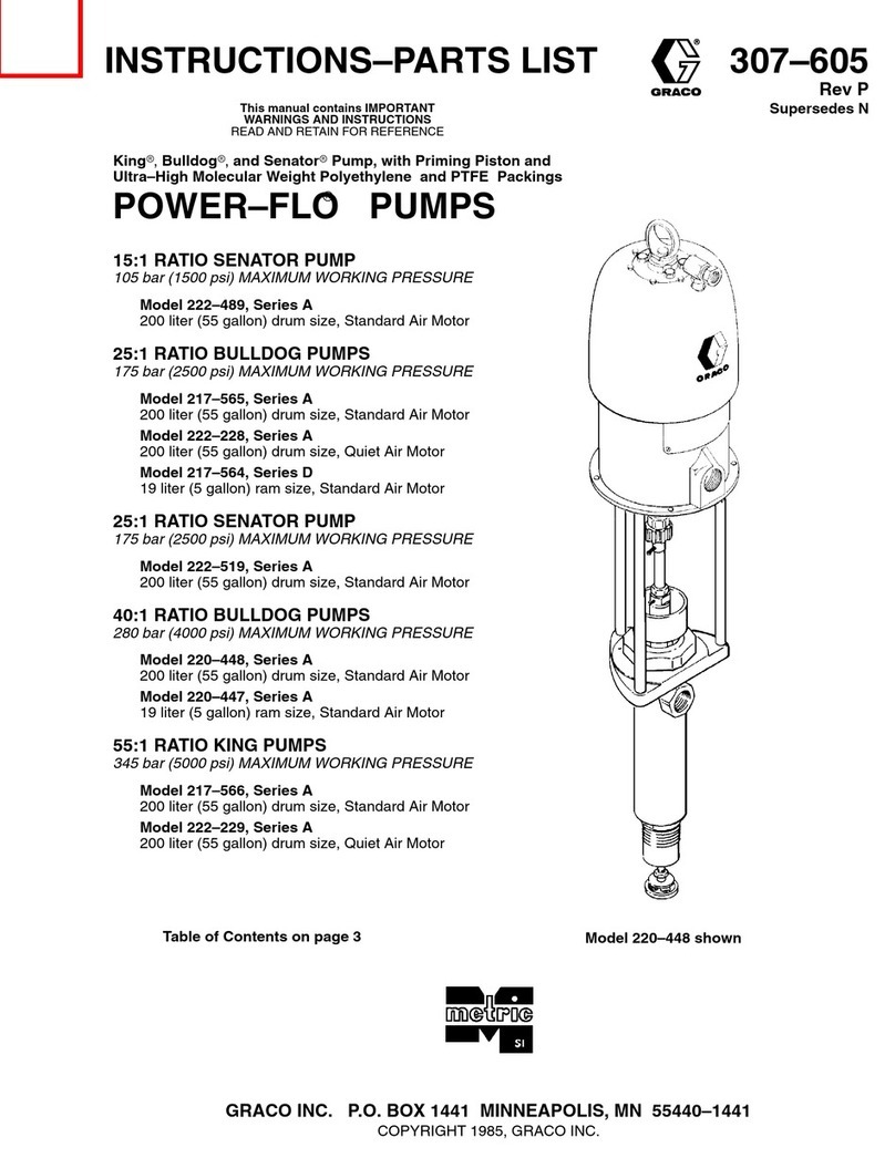 Graco Power-Flo Series User manual
