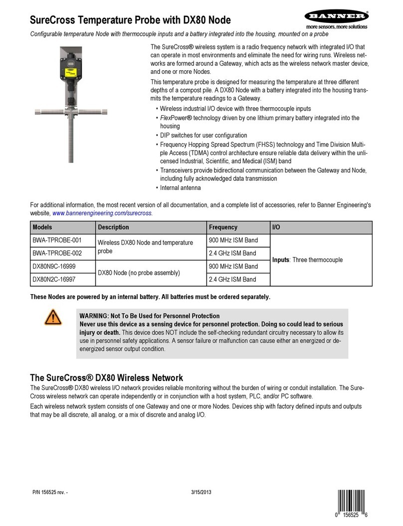 Banner SureCross Series User manual