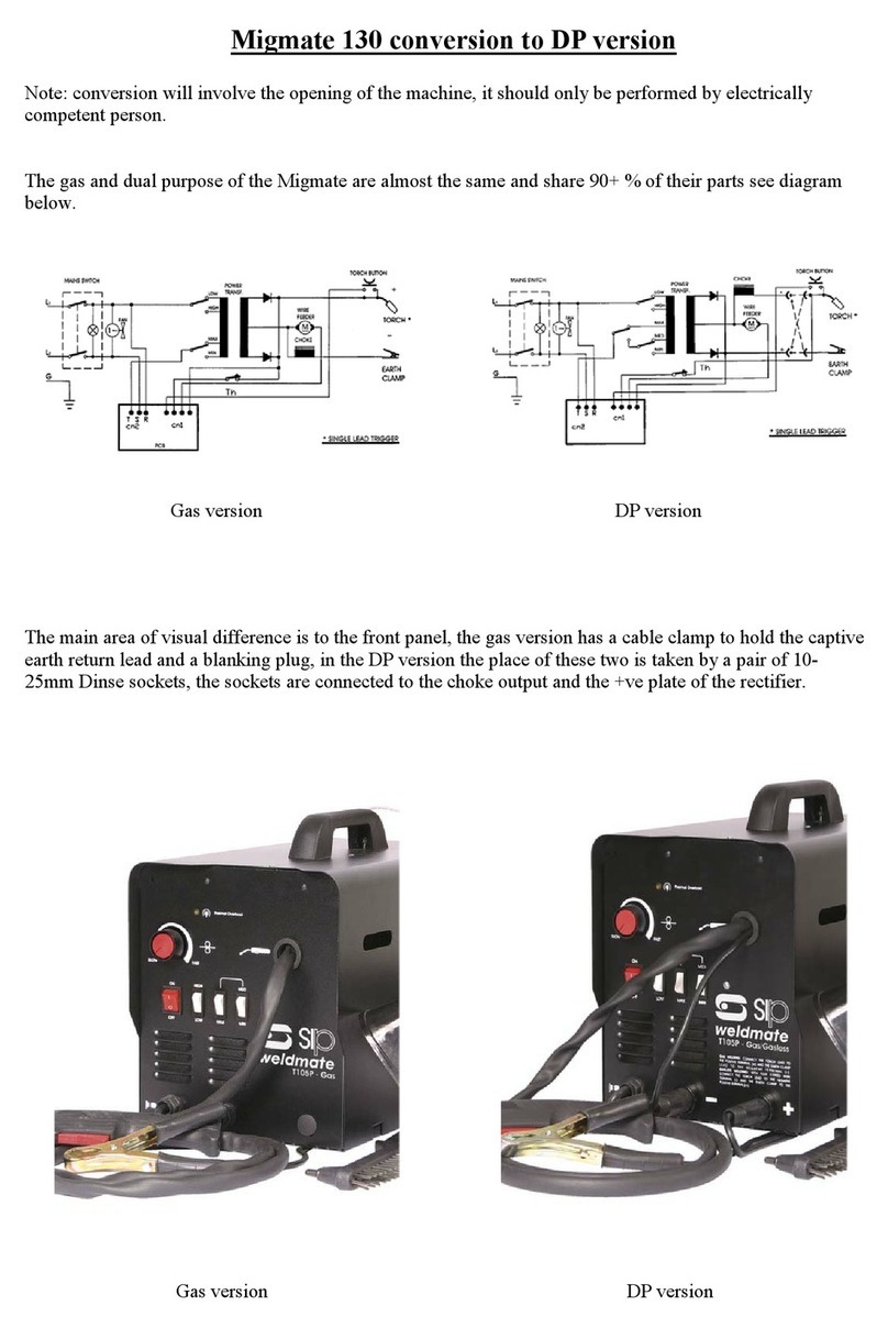 SIP Migmate 130 User manual
