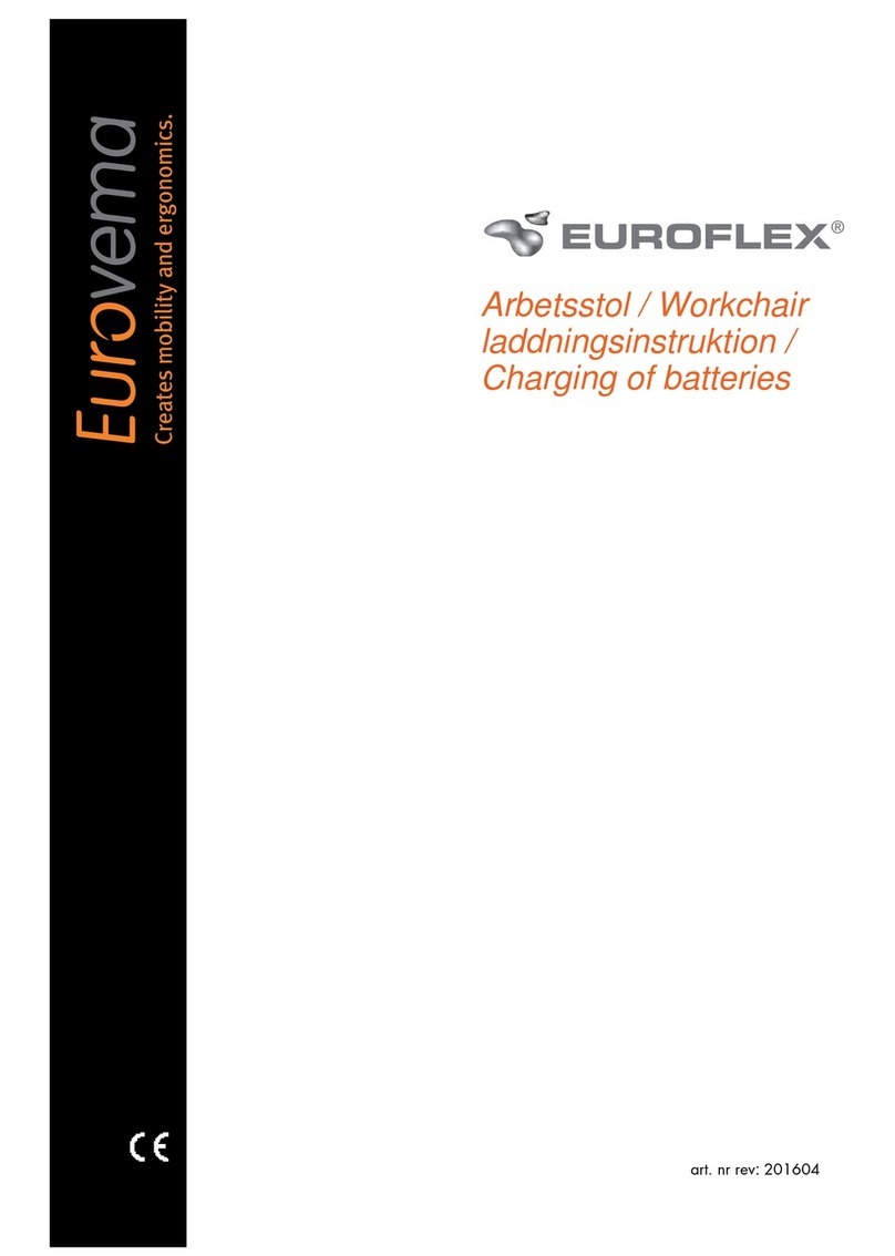 Eurovema Euroflex quick start guide