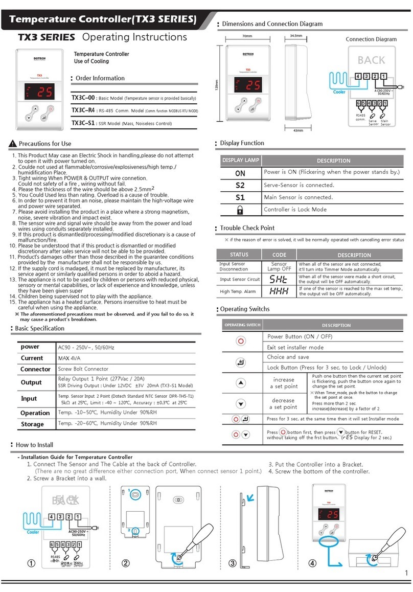DOTECH TX3 Series operating instructions