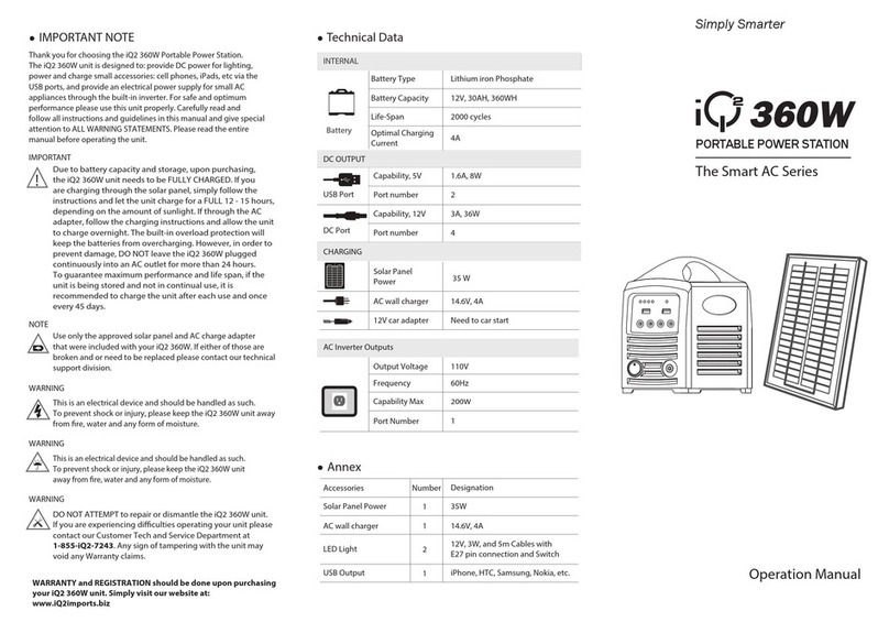 iQ2 Imports Smart AC Series Operation manual