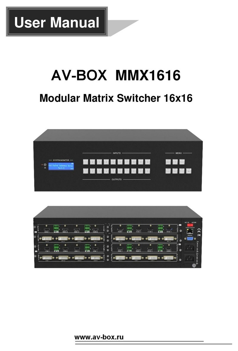 AV-Box MMX1616 User manual