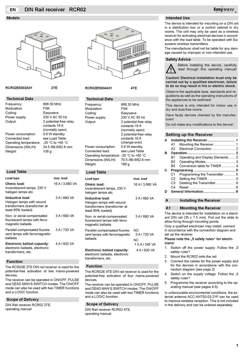 Eldat Easywave RCR02E5002A01 User manual Eldat Easywave RCR02E5002A01 User manual