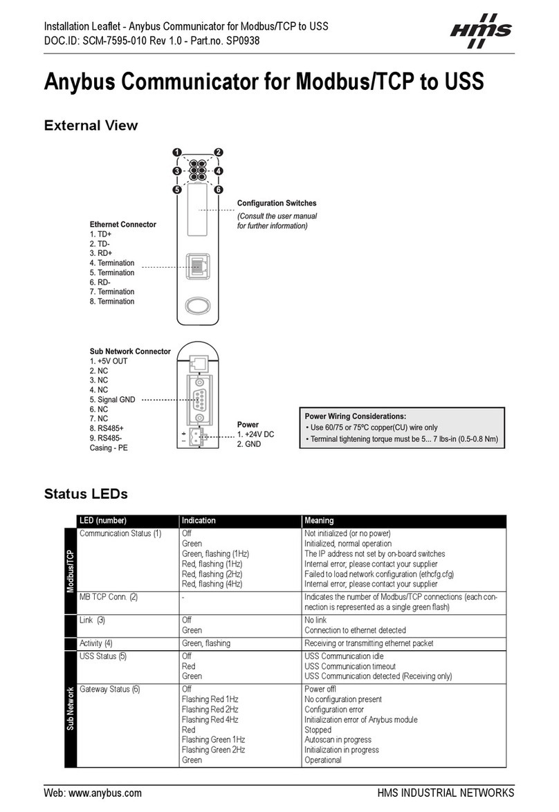 HMS Anybus Series Manual