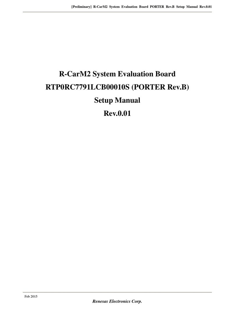 Renesas PORTER R-CarM2 User guide