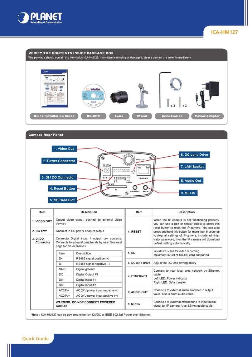 Planet Networking & Communication ICA-HM127 User manual