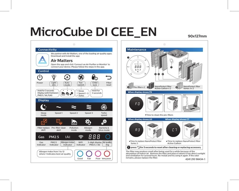 Philips MicroCube AC5659 quick start guide