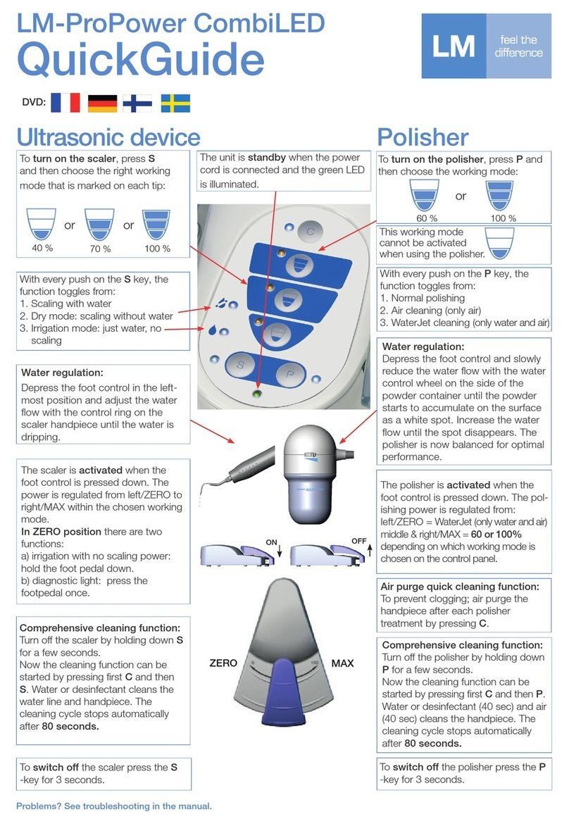 LM ProPower CombiLED quick guide