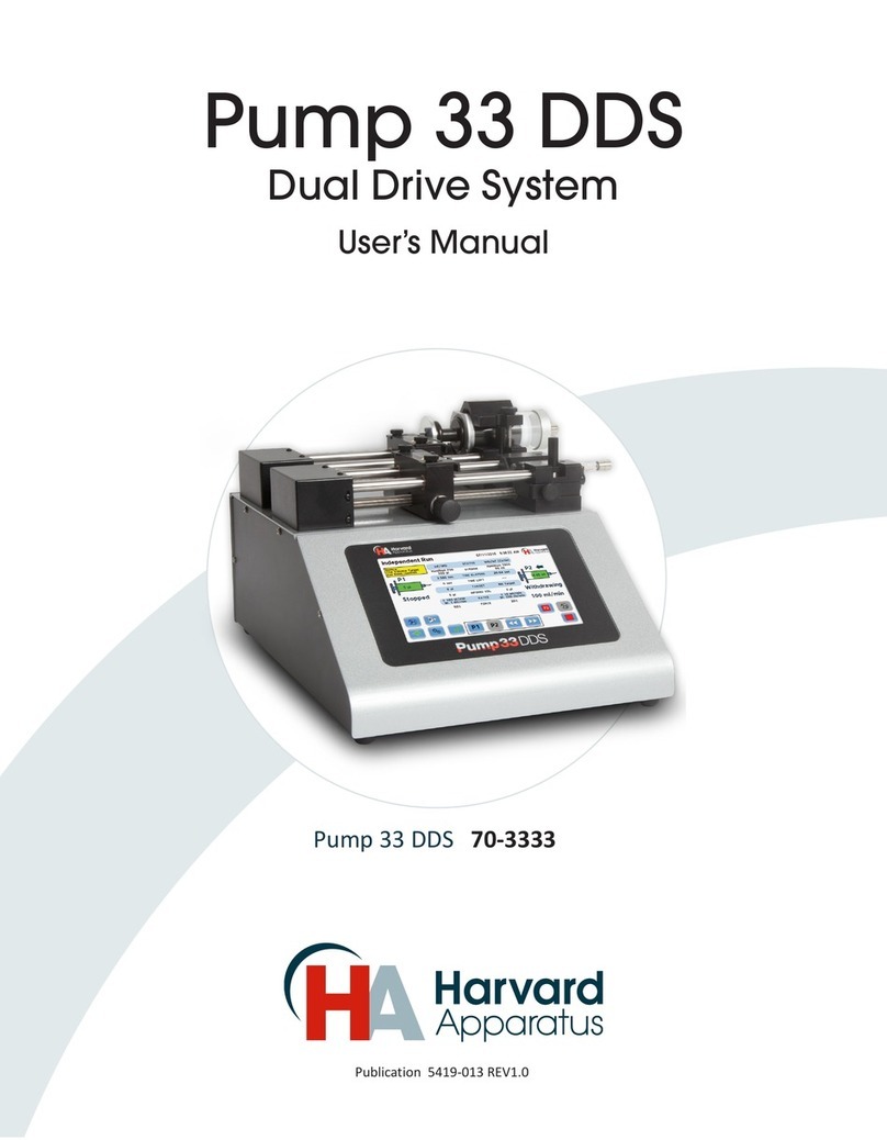 Harvard Apparatus Pump 33 DDS User manual